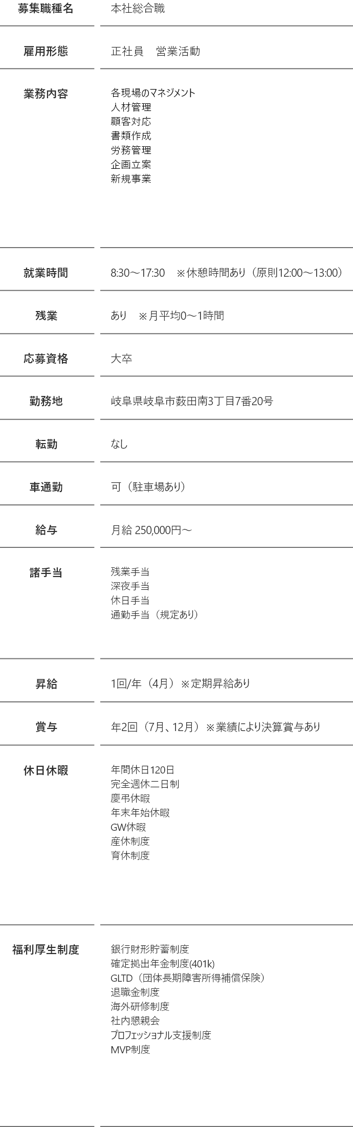 募集要項